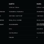 Musk Mars comparison