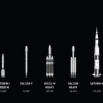 Musk rocket comparison