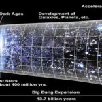 expansion of the universe